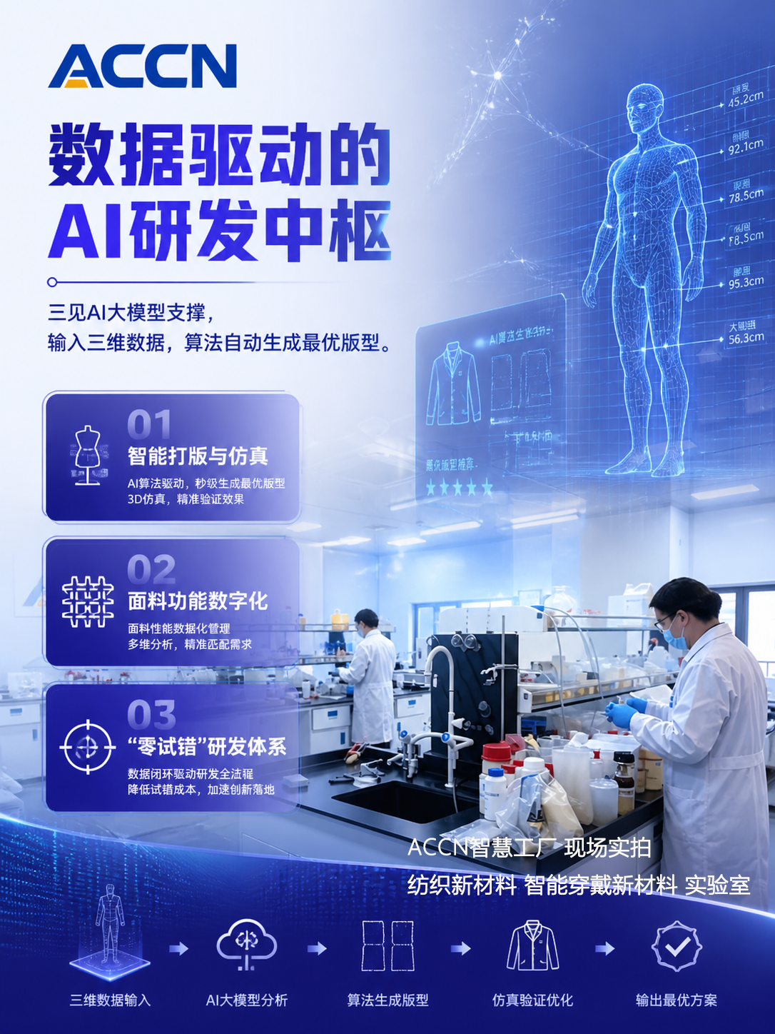 ACCN Factory